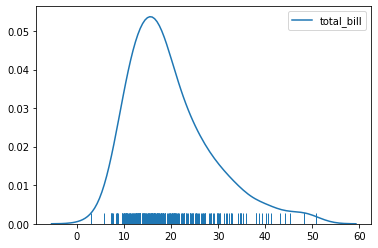 ../_images/SB01-Distribution Plots_25_1.png